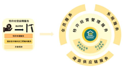 从三尺讲台到商业战场 一位70后中学教师的酒店创业浮沉录