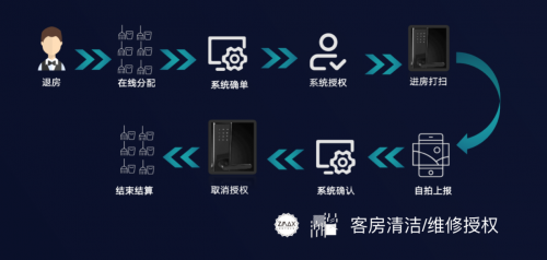 全球智能化商业峰会 解密ZMAX与潮漫品牌的数字化运营新模式